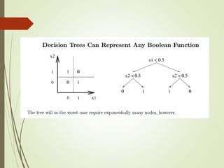 Trees Rules with Example for Decision Tree.ppt