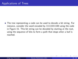 Tree Decoding Example trees-and-forest.pdf
