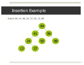 Insertion Example
🞑 Insert:84, 41, 96, 24, 37, 50, 13, 98
84
12
41 96
24
37
50
13
98
 