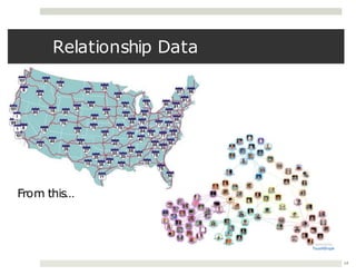 Relationship Data
14
From this…
 
