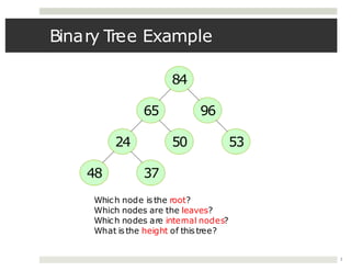 Binary Tree Example
84
3
65 96
24 50 53
48 37
Which node is the root?
Which nodes are the leaves?
Which nodes are internal nodes?
What is the height of thistree?
 