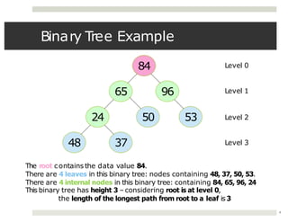 Binary Tree Example
84
4
65 96
24 50
48 37
53
The root contains the data value 84.
There are 4 leaves in this binary tree: nodes containing 48, 37, 50, 53.
There are 4 internal nodes in this binary tree: containing 84, 65, 96, 24
This binary tree has height 3 – considering root is at level 0,
the length of the longest path from root to a leaf is 3
Level 0
Level 1
Level 2
Level 3
 