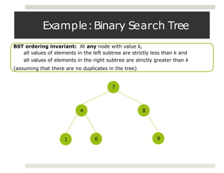 Example:Binary Search Tree
8
4
1 6 9
BST ordering invariant: At any node with value k,
all values of elements in the left subtree are strictly less than k and
all values of elements in the right subtree are strictly greater than k
(assuming that there are no duplicates in the tree)
7
 