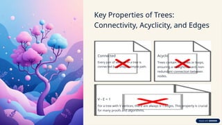 Tree Can Have A Loop Math Comprehensive Exploration of Trees in Mathematics: Structure, Types ...