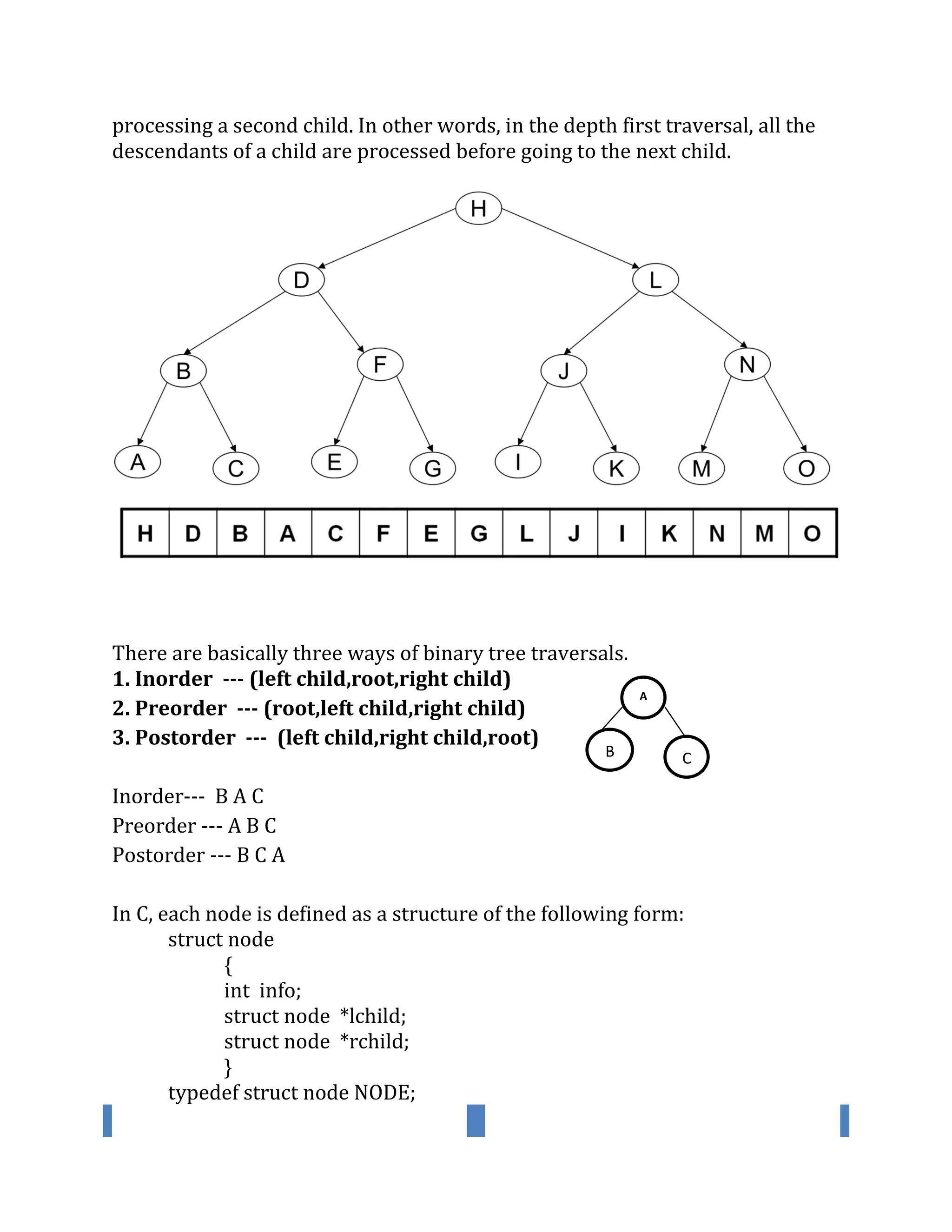 WWW.VIDYARTHIPLUS.COM V+ TEAM
processing a second child. In other words, in the depth first traversal, all the
descendants of a child are processed before going to the next child.
There are basically three ways of binary tree traversals.
1. Inorder --- (left child,root,right child)
2. Preorder --- (root,left child,right child)
3. Postorder --- (left child,right child,root)
Inorder--- B A C
Preorder --- A B C
Postorder --- B C A
In C, each node is defined as a structure of the following form:
struct node
{
int info;
struct node *lchild;
struct node *rchild;
}
typedef struct node NODE;
A
C
B
B
 