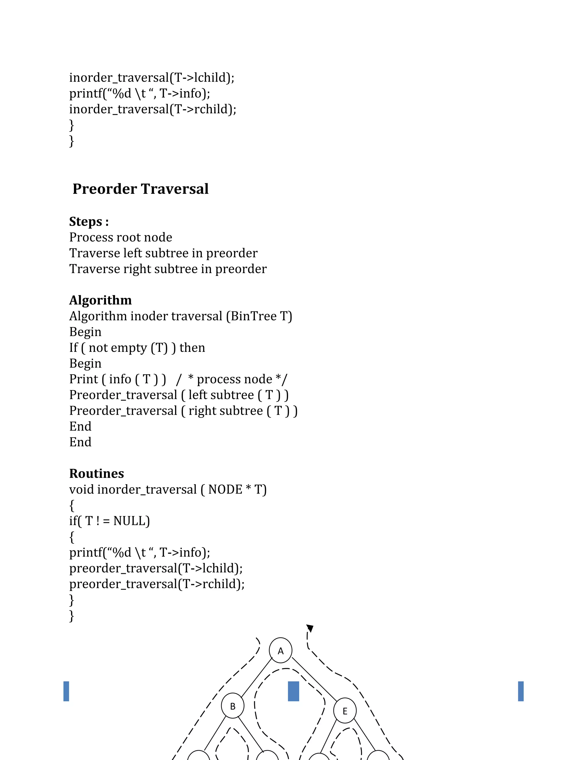 inorder_traversal(T->lchild);
printf(“%d t “, T->info);
inorder_traversal(T->rchild);
}
}
Preorder Traversal
Steps :
Process root node
Traverse left subtree in preorder
Traverse right subtree in preorder
Algorithm
Algorithm inoder traversal (BinTree T)
Begin
If ( not empty (T) ) then
Begin
Print ( info ( T ) ) / * process node */
Preorder_traversal ( left subtree ( T ) )
Preorder_traversal ( right subtree ( T ) )
End
End
Routines
void inorder_traversal ( NODE * T)
{
if( T ! = NULL)
{
printf(“%d t “, T->info);
preorder_traversal(T->lchild);
preorder_traversal(T->rchild);
}
}
A
B E
 