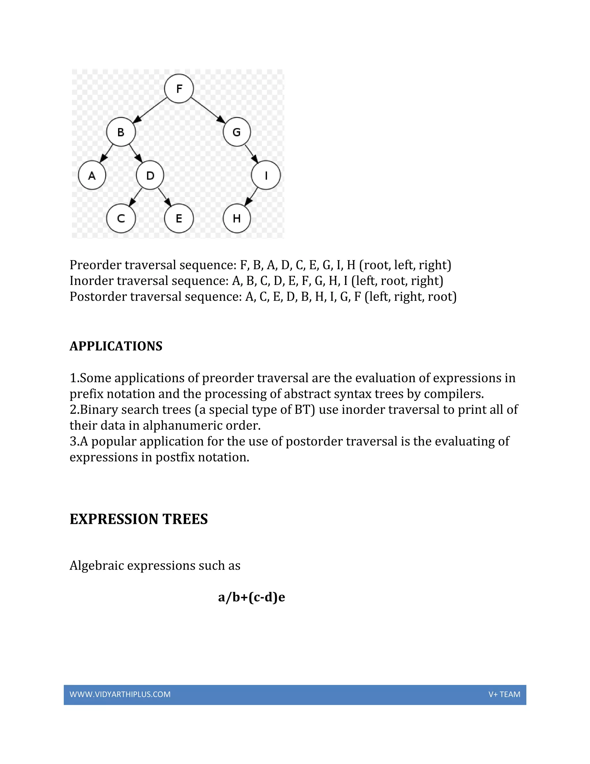 WWW.VIDYARTHIPLUS.COM V+ TEAM
Preorder traversal sequence: F, B, A, D, C, E, G, I, H (root, left, right)
Inorder traversal sequence: A, B, C, D, E, F, G, H, I (left, root, right)
Postorder traversal sequence: A, C, E, D, B, H, I, G, F (left, right, root)
APPLICATIONS
1.Some applications of preorder traversal are the evaluation of expressions in
prefix notation and the processing of abstract syntax trees by compilers.
2.Binary search trees (a special type of BT) use inorder traversal to print all of
their data in alphanumeric order.
3.A popular application for the use of postorder traversal is the evaluating of
expressions in postfix notation.
EXPRESSION TREES
Algebraic expressions such as
a/b+(c-d)e
 