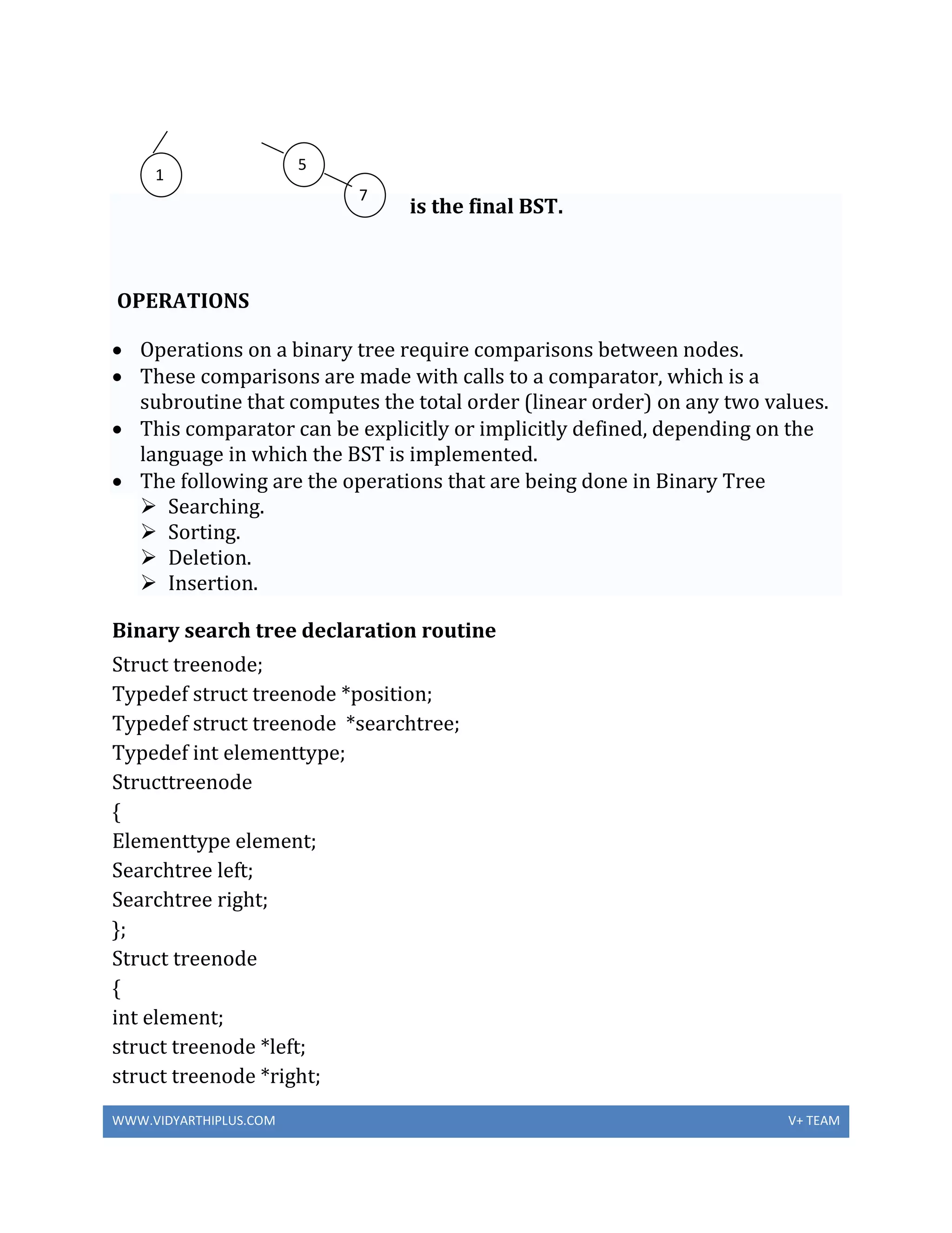 WWW.VIDYARTHIPLUS.COM V+ TEAM
is the final BST.
OPERATIONS
 Operations on a binary tree require comparisons between nodes.
 These comparisons are made with calls to a comparator, which is a
subroutine that computes the total order (linear order) on any two values.
 This comparator can be explicitly or implicitly defined, depending on the
language in which the BST is implemented.
 The following are the operations that are being done in Binary Tree
 Searching.
 Sorting.
 Deletion.
 Insertion.
Binary search tree declaration routine
Struct treenode;
Typedef struct treenode *position;
Typedef struct treenode *searchtree;
Typedef int elementtype;
Structtreenode
{
Elementtype element;
Searchtree left;
Searchtree right;
};
Struct treenode
{
int element;
struct treenode *left;
struct treenode *right;
5
7
1
 