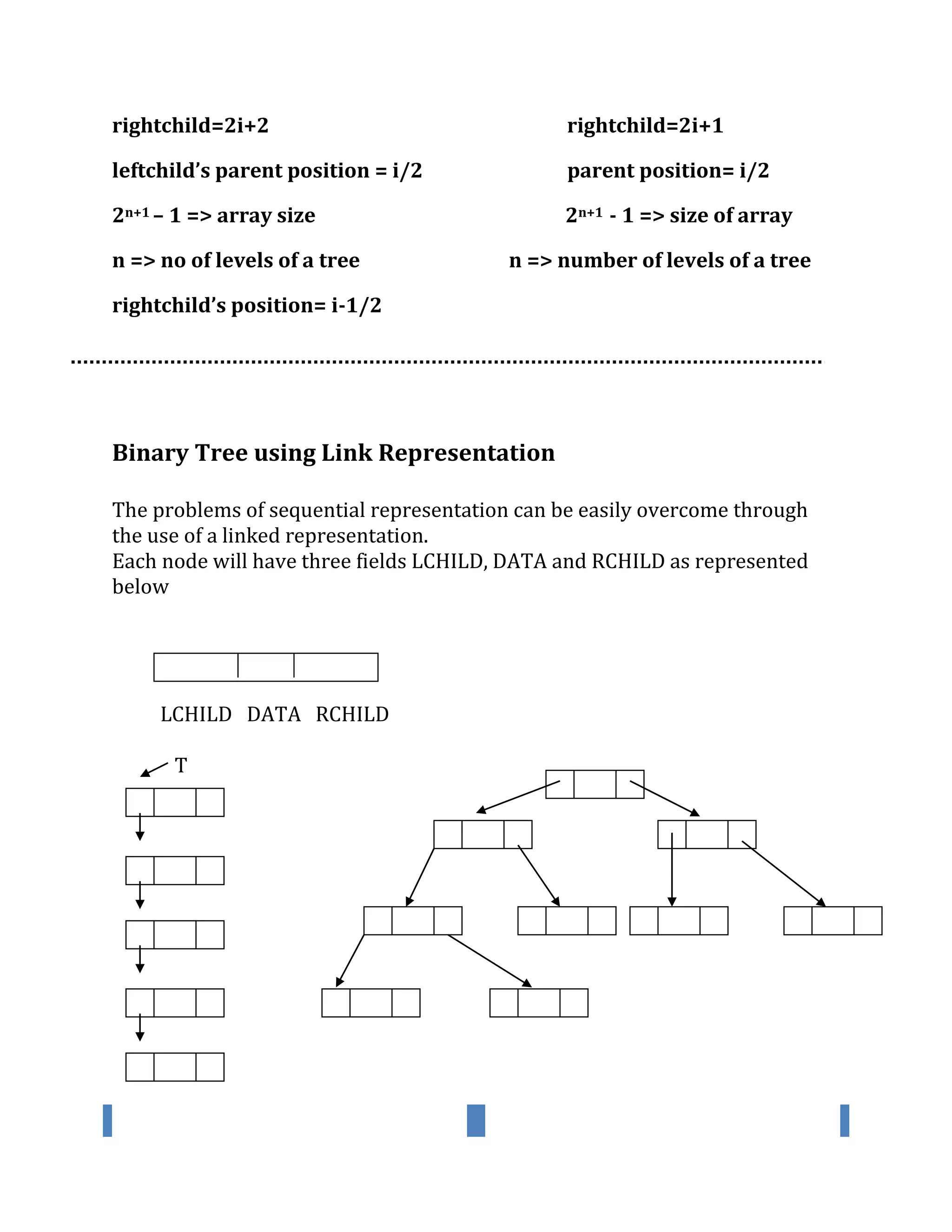 rightchild=2i+2 rightchild=2i+1
leftchild’s parent position = i/2 parent position= i/2
2n+1 – 1 => array size 2n+1 - 1 => size of array
n => no of levels of a tree n => number of levels of a tree
rightchild’s position= i-1/2
Binary Tree using Link Representation
The problems of sequential representation can be easily overcome through
the use of a linked representation.
Each node will have three fields LCHILD, DATA and RCHILD as represented
below
LCHILD DATA RCHILD
T
 