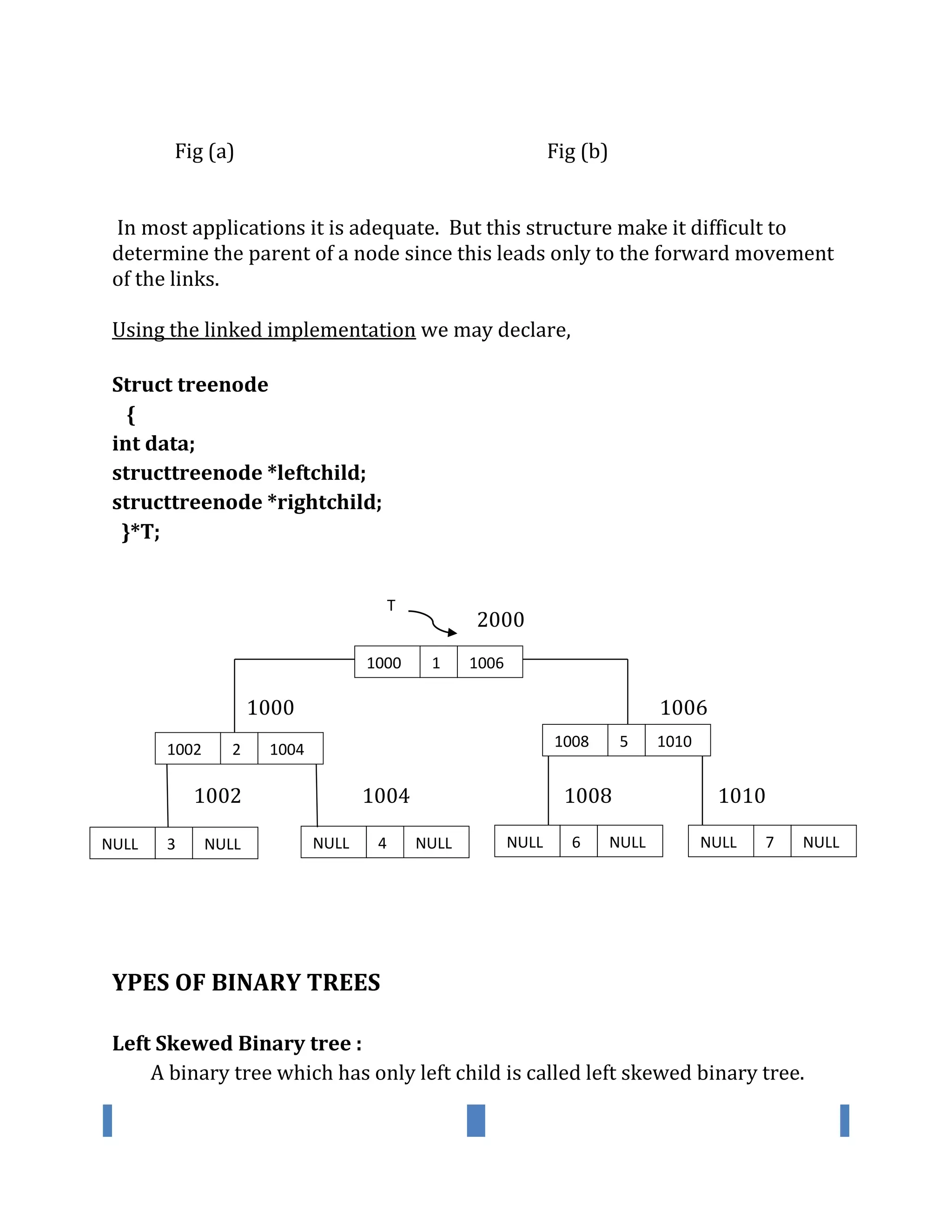 Fig (a) Fig (b)
In most applications it is adequate. But this structure make it difficult to
determine the parent of a node since this leads only to the forward movement
of the links.
Using the linked implementation we may declare,
Struct treenode
{
int data;
structtreenode *leftchild;
structtreenode *rightchild;
}*T;
2000
1000 1006
1002 1004 1008 1010
YPES OF BINARY TREES
Left Skewed Binary tree :
A binary tree which has only left child is called left skewed binary tree.
T
1000 1 1006
NULLNULL
1008
NULL
1002
NULL
2
3 4 6
5
7
1004
NULL NULL
1010
NULL NULL
 