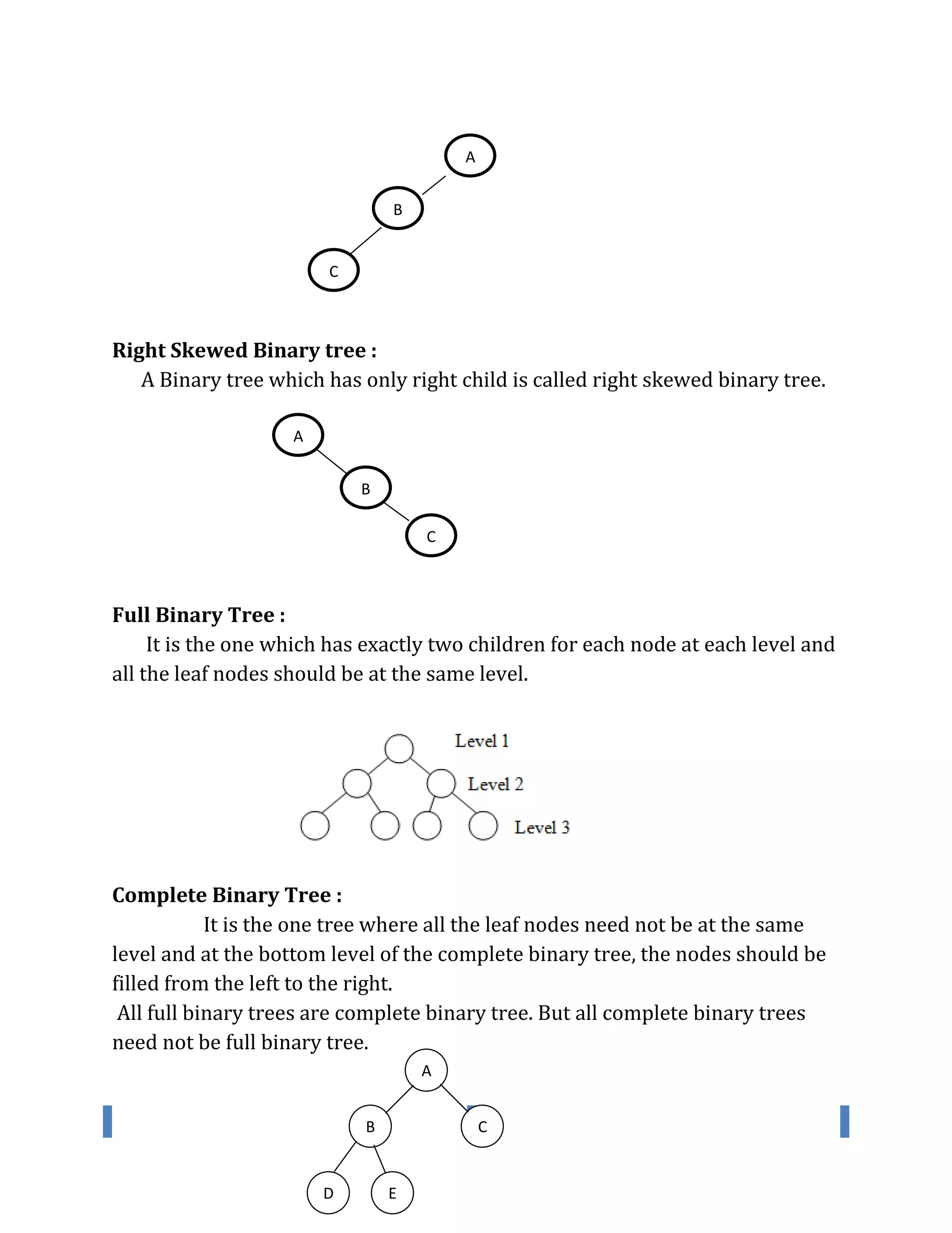 Right Skewed Binary tree :
A Binary tree which has only right child is called right skewed binary tree.
Full Binary Tree :
It is the one which has exactly two children for each node at each level and
all the leaf nodes should be at the same level.
Complete Binary Tree :
It is the one tree where all the leaf nodes need not be at the same
level and at the bottom level of the complete binary tree, the nodes should be
filled from the left to the right.
All full binary trees are complete binary tree. But all complete binary trees
need not be full binary tree.
A
B
C
C
C
C
B
A
A
1
A
A
A
B C
D E
 