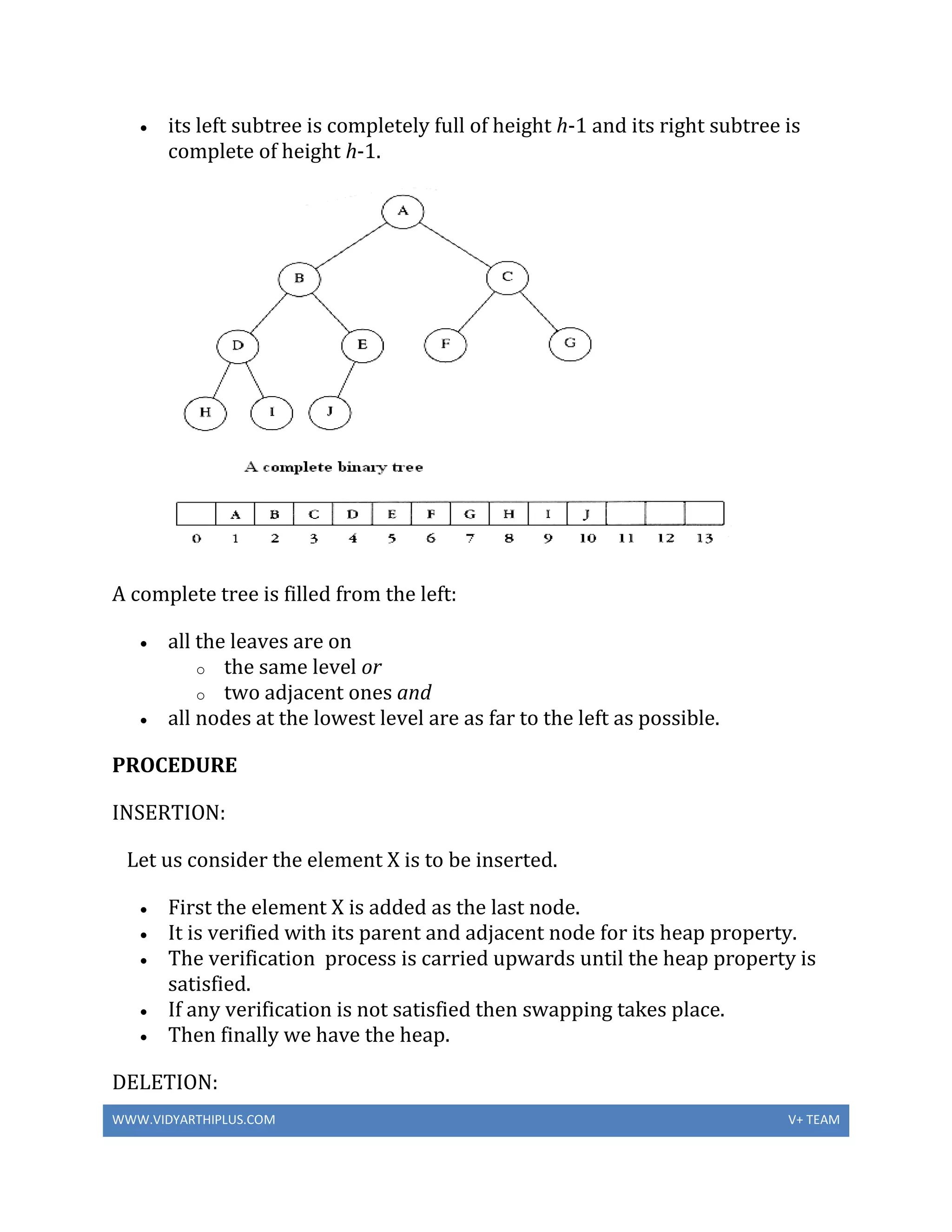WWW.VIDYARTHIPLUS.COM V+ TEAM
 its left subtree is completely full of height h-1 and its right subtree is
complete of height h-1.
A complete tree is filled from the left:
 all the leaves are on
o the same level or
o two adjacent ones and
 all nodes at the lowest level are as far to the left as possible.
PROCEDURE
INSERTION:
Let us consider the element X is to be inserted.
 First the element X is added as the last node.
 It is verified with its parent and adjacent node for its heap property.
 The verification process is carried upwards until the heap property is
satisfied.
 If any verification is not satisfied then swapping takes place.
 Then finally we have the heap.
DELETION:
 