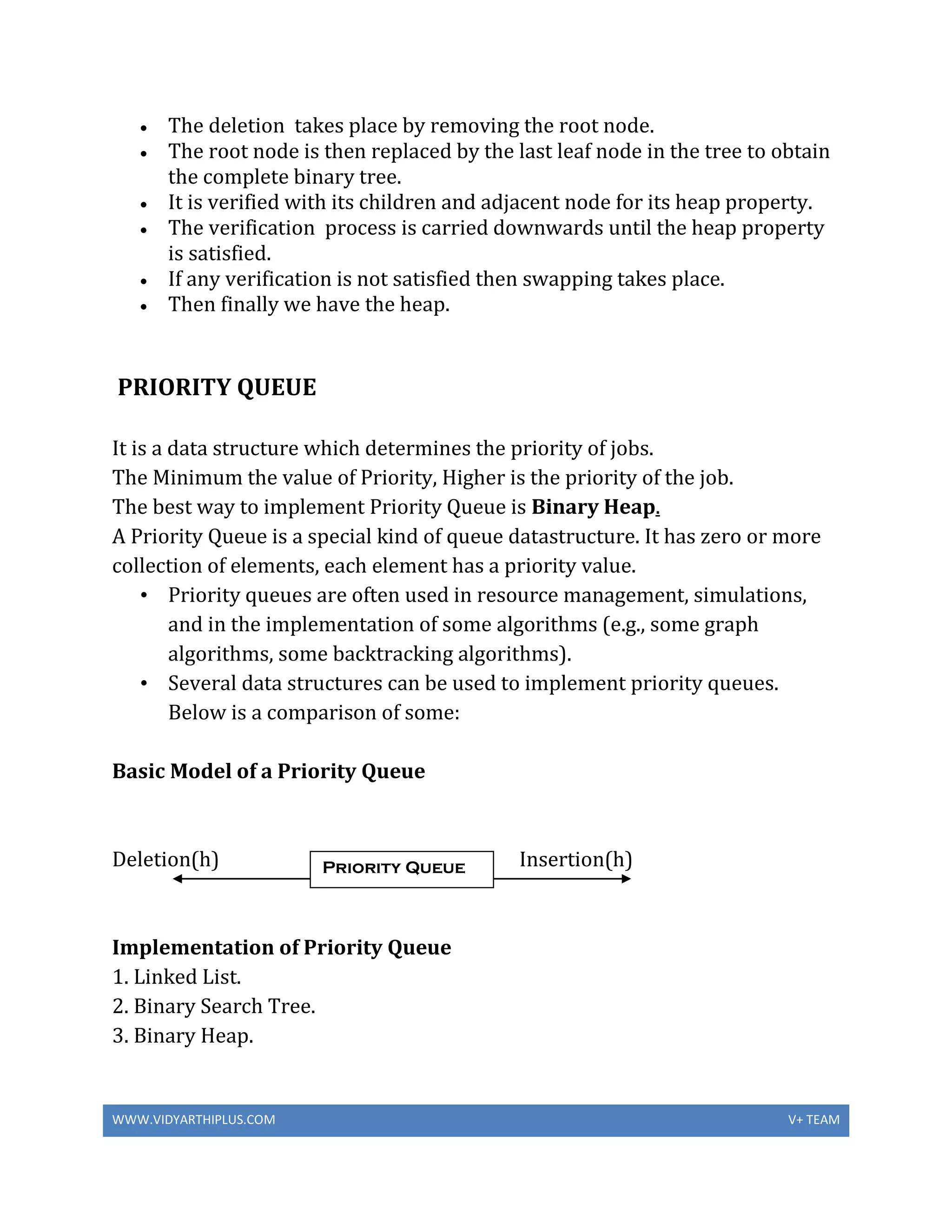 WWW.VIDYARTHIPLUS.COM V+ TEAM
 The deletion takes place by removing the root node.
 The root node is then replaced by the last leaf node in the tree to obtain
the complete binary tree.
 It is verified with its children and adjacent node for its heap property.
 The verification process is carried downwards until the heap property
is satisfied.
 If any verification is not satisfied then swapping takes place.
 Then finally we have the heap.
PRIORITY QUEUE
It is a data structure which determines the priority of jobs.
The Minimum the value of Priority, Higher is the priority of the job.
The best way to implement Priority Queue is Binary Heap.
A Priority Queue is a special kind of queue datastructure. It has zero or more
collection of elements, each element has a priority value.
• Priority queues are often used in resource management, simulations,
and in the implementation of some algorithms (e.g., some graph
algorithms, some backtracking algorithms).
• Several data structures can be used to implement priority queues.
Below is a comparison of some:
Basic Model of a Priority Queue
Deletion(h) I Insertion(h)
Implementation of Priority Queue
1. Linked List.
2. Binary Search Tree.
3. Binary Heap.
Priority Queue
 
