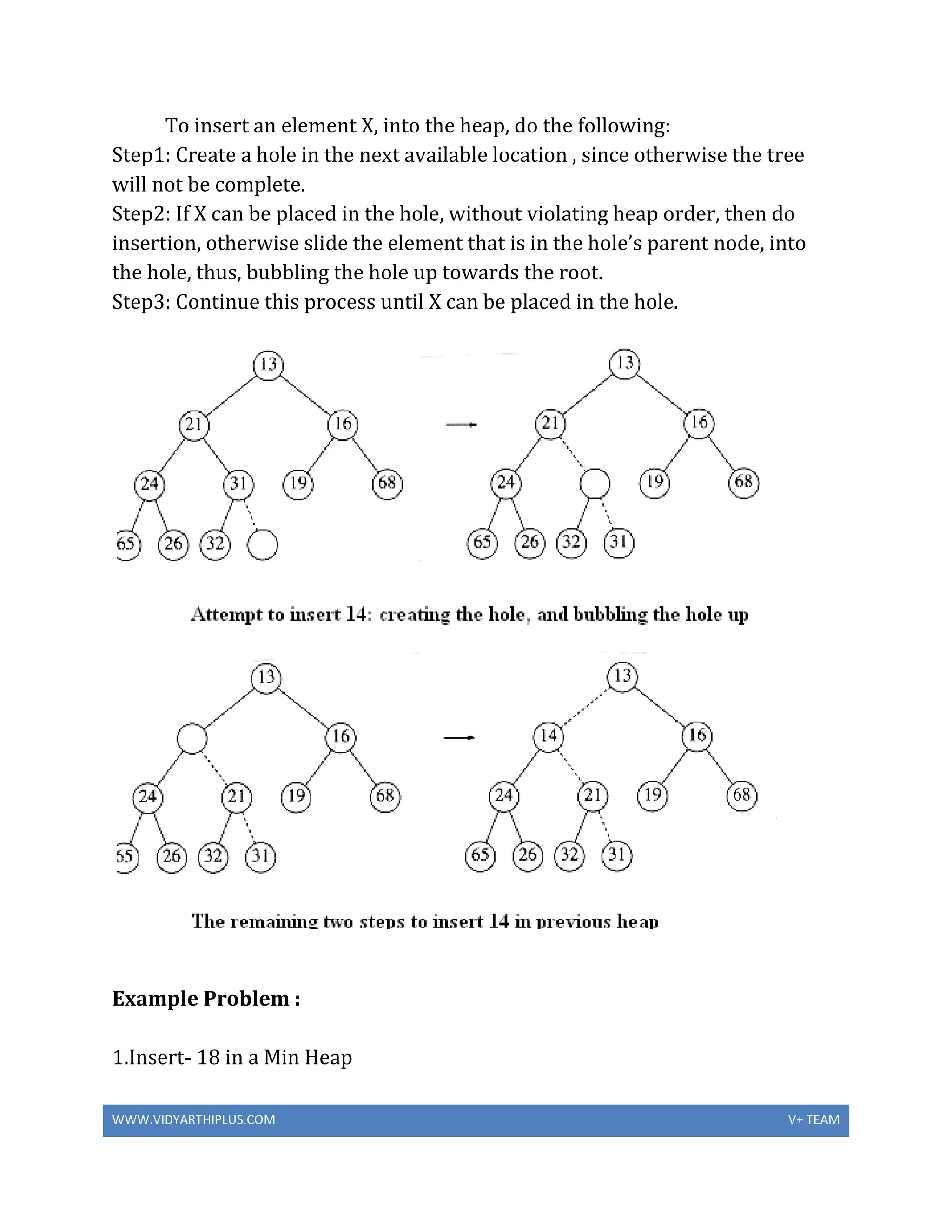 WWW.VIDYARTHIPLUS.COM V+ TEAM
To insert an element X, into the heap, do the following:
Step1: Create a hole in the next available location , since otherwise the tree
will not be complete.
Step2: If X can be placed in the hole, without violating heap order, then do
insertion, otherwise slide the element that is in the hole’s parent node, into
the hole, thus, bubbling the hole up towards the root.
Step3: Continue this process until X can be placed in the hole.
Example Problem :
1.Insert- 18 in a Min Heap
 