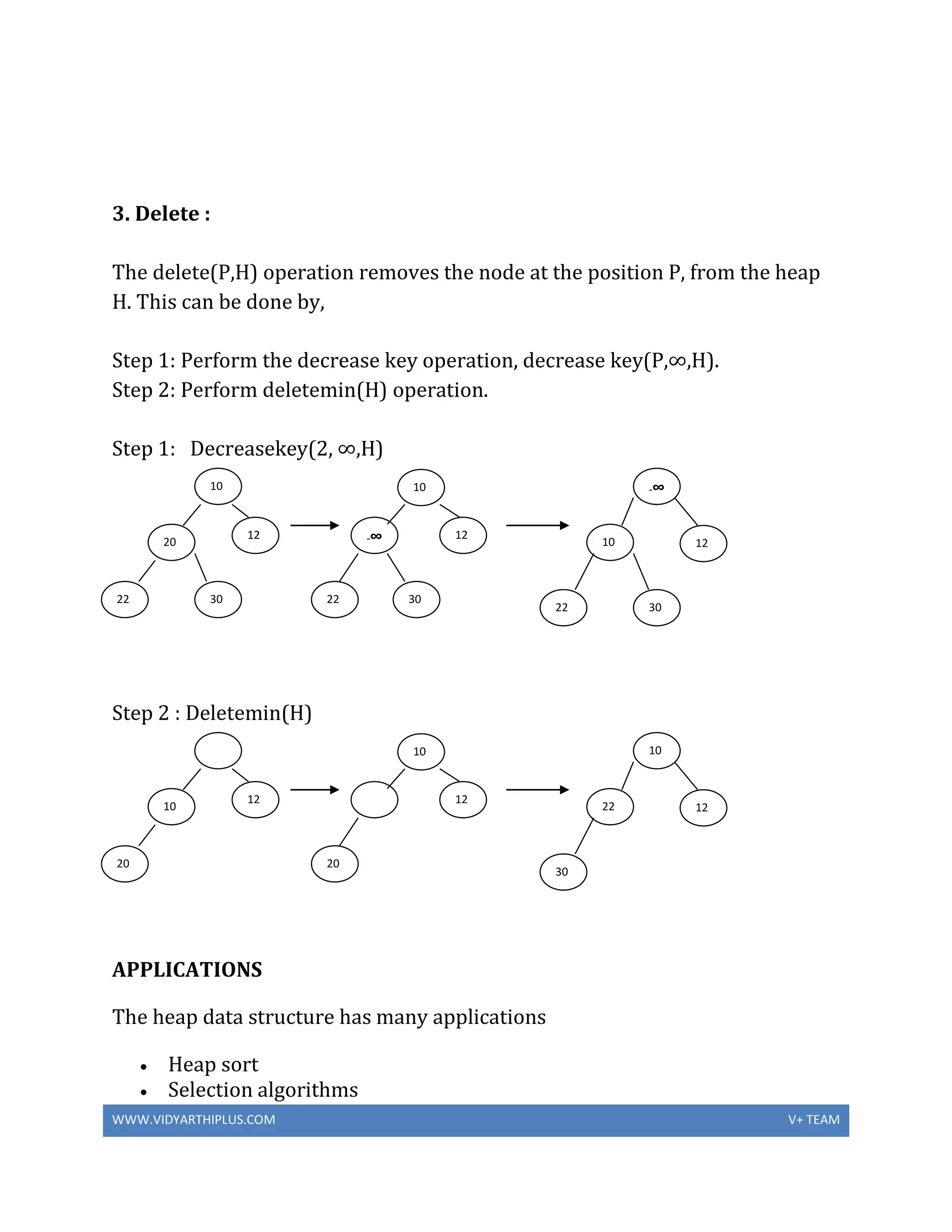 WWW.VIDYARTHIPLUS.COM V+ TEAM
3. Delete :
The delete(P,H) operation removes the node at the position P, from the heap
H. This can be done by,
Step 1: Perform the decrease key operation, decrease key(P,∞,H).
Step 2: Perform deletemin(H) operation.
Step 1: Decreasekey(2, ∞,H)
Step 2 : Deletemin(H)
APPLICATIONS
The heap data structure has many applications
 Heap sort
 Selection algorithms
10
12
3022
20
22
-∞
30
12
10
3022
1210
-∞
12
20
10
20
12
10
30
1222
10
 