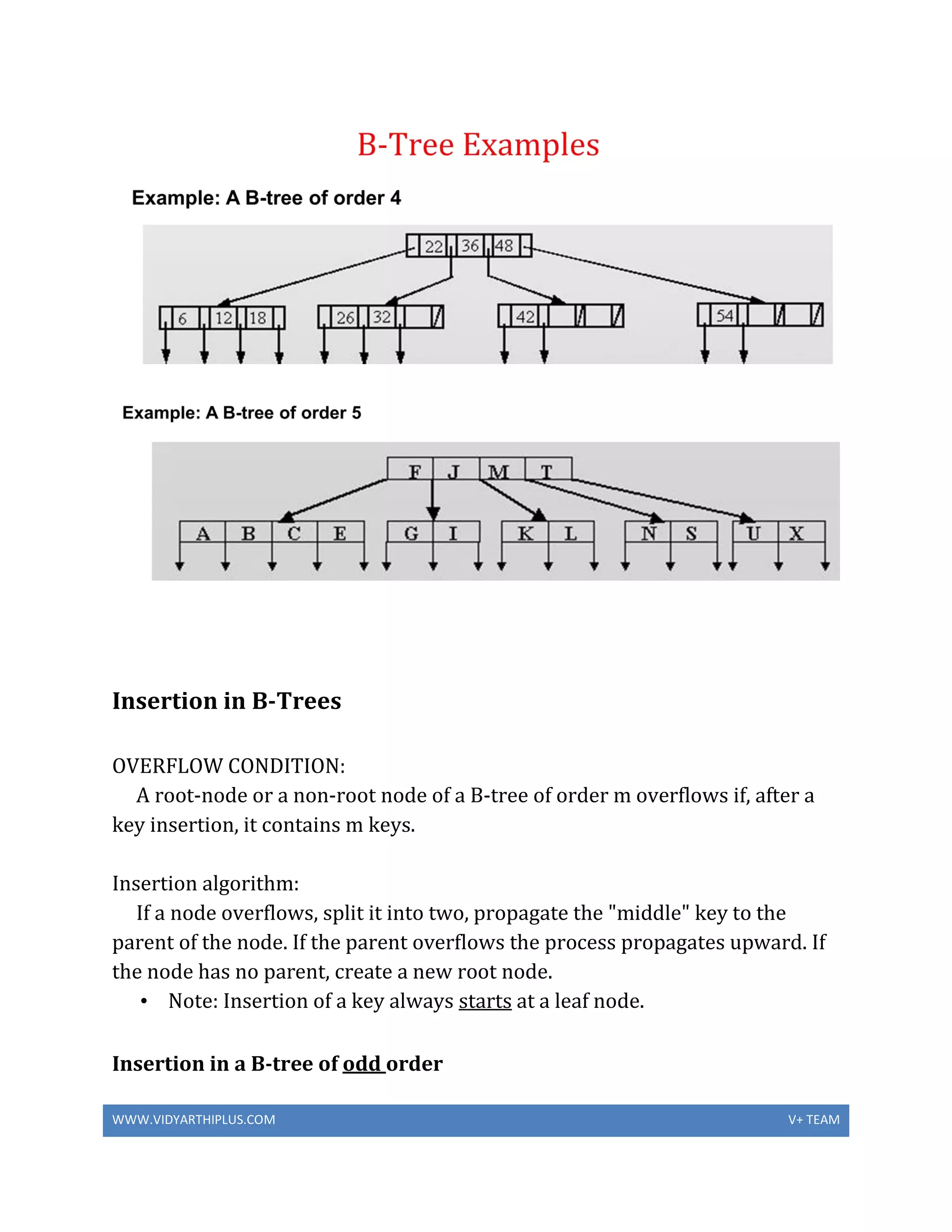 WWW.VIDYARTHIPLUS.COM V+ TEAM
Insertion in B-Trees
OVERFLOW CONDITION:
A root-node or a non-root node of a B-tree of order m overflows if, after a
key insertion, it contains m keys.
Insertion algorithm:
If a node overflows, split it into two, propagate the "middle" key to the
parent of the node. If the parent overflows the process propagates upward. If
the node has no parent, create a new root node.
• Note: Insertion of a key always starts at a leaf node.
Insertion in a B-tree of odd order
 