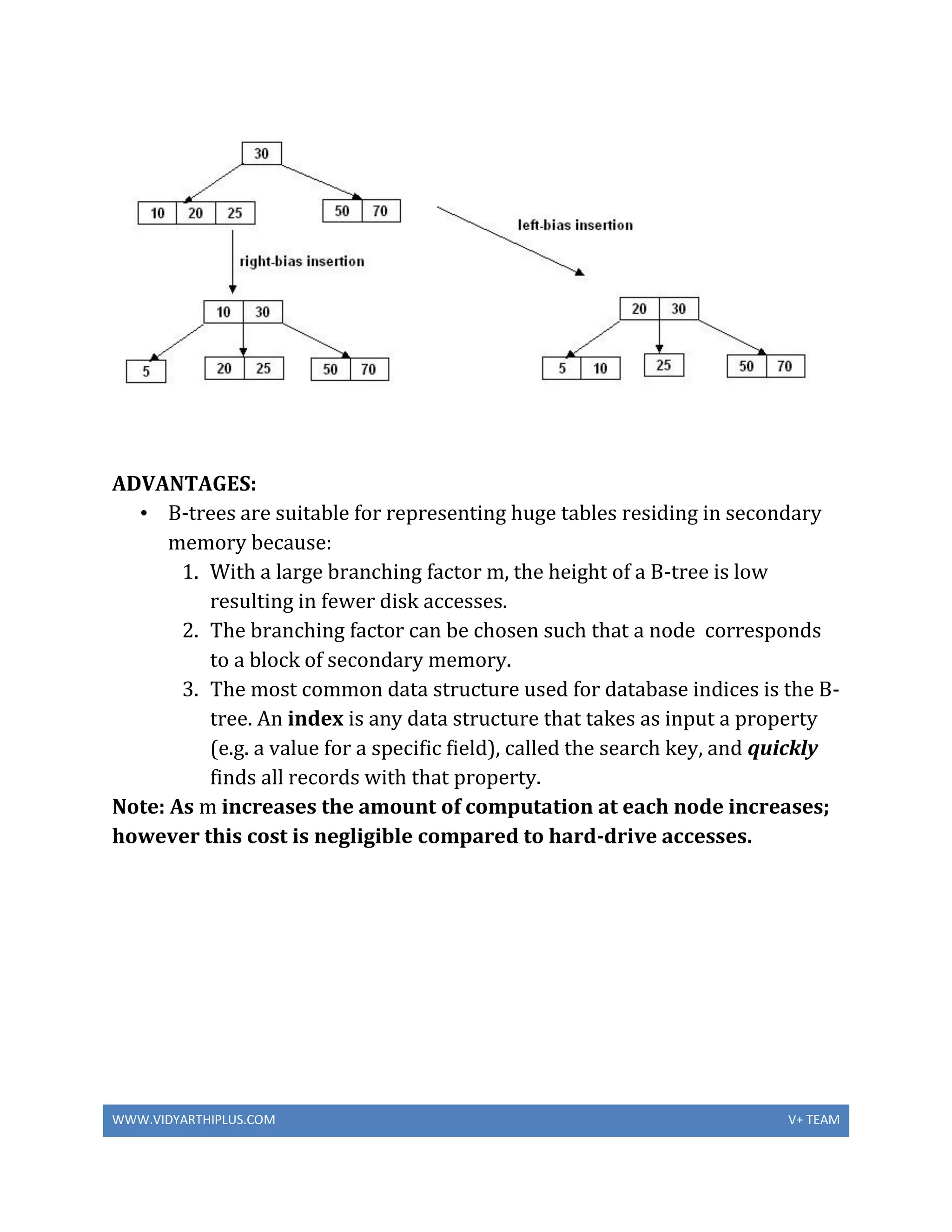 WWW.VIDYARTHIPLUS.COM V+ TEAM
ADVANTAGES:
• B-trees are suitable for representing huge tables residing in secondary
memory because:
1. With a large branching factor m, the height of a B-tree is low
resulting in fewer disk accesses.
2. The branching factor can be chosen such that a node corresponds
to a block of secondary memory.
3. The most common data structure used for database indices is the B-
tree. An index is any data structure that takes as input a property
(e.g. a value for a specific field), called the search key, and quickly
finds all records with that property.
Note: As m increases the amount of computation at each node increases;
however this cost is negligible compared to hard-drive accesses.
 
