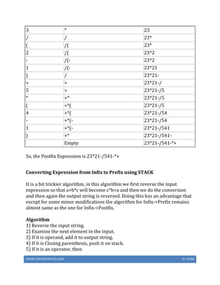 WWW.VIDYARTHIPLUS.COM V+ TEAM
3 * 23
/ / 23*
( /( 23*
2 /( 23*2
- /(- 23*2
1 /(- 23*21
) / 23*21-
+ + 23*21-/
5 + 23*21-/5
* +* 23*21-/5
( +*( 23*21-/5
4 +*( 23*21-/54
- +*(- 23*21-/54
1 +*(- 23*21-/541
) +* 23*21-/541-
Empty 23*21-/541-*+
So, the Postfix Expression is 23*21-/541-*+
Converting Expression from Infix to Prefix using STACK
It is a bit trickier algorithm, in this algorithm we first reverse the input
expression so that a+b*c will become c*b+a and then we do the conversion
and then again the output string is reversed. Doing this has an advantage that
except for some minor modifications the algorithm for Infix->Prefix remains
almost same as the one for Infix->Postfix.
Algorithm
1) Reverse the input string.
2) Examine the next element in the input.
3) If it is operand, add it to output string.
4) If it is Closing parenthesis, push it on stack.
5) If it is an operator, then
 