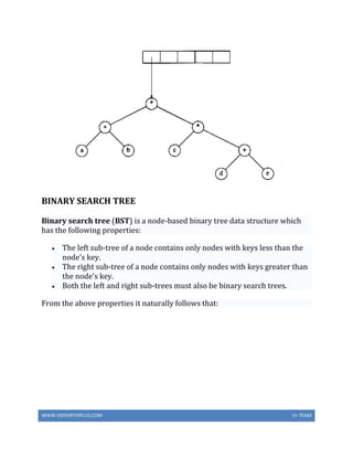WWW.VIDYARTHIPLUS.COM V+ TEAM
BINARY SEARCH TREE
Binary search tree (BST) is a node-based binary tree data structure which
has the following properties:
 The left sub-tree of a node contains only nodes with keys less than the
node's key.
 The right sub-tree of a node contains only nodes with keys greater than
the node's key.
 Both the left and right sub-trees must also be binary search trees.
From the above properties it naturally follows that:
 