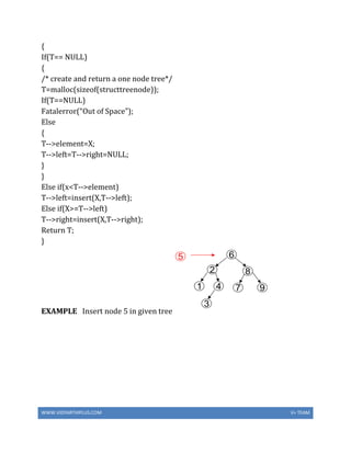 WWW.VIDYARTHIPLUS.COM V+ TEAM
{
If(T== NULL)
{
/* create and return a one node tree*/
T=malloc(sizeof(structtreenode));
If(T==NULL)
Fatalerror(“Out of Space”);
Else
{
T-->element=X;
T-->left=T-->right=NULL;
}
}
Else if(x<T-->element)
T-->left=insert(X,T-->left);
Else if(X>=T-->left)
T-->right=insert(X,T-->right);
Return T;
}
EXAMPLE Insert node 5 in given tree
 