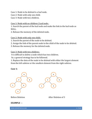 WWW.VIDYARTHIPLUS.COM V+ TEAM
Case 1: Node to be deleted is a leaf node.
Case 2: Node with only one child.
Case 3: Node with two children.
Case 1: Node with no children | Leaf node :
1. Search the parent of the leaf node and make the link to the leaf node as
NULL.
2. Release the memory of the deleted node.
Case 2: Node with only one child :
1. Search the parent of the node to be deleted.
2. Assign the link of the parent node to the child of the node to be deleted.
3. Release the memory for the deleted node.
Case 3: Node with two children :
It is difficult to delete a node which has two children.
So, a general strategy has to be followed.
1. Replace the data of the node to be deleted with either the largest element
from the left subtree or the smallest element from the right subtree.
Case 1:
Before Deletion After Deletion of 3
EXAMPLE :
6
2
1
8
4
3
2
1
6
8
4
 