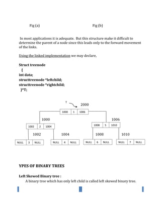 Fig (a) Fig (b)
In most applications it is adequate. But this structure make it difficult to
determine the parent of a node since this leads only to the forward movement
of the links.
Using the linked implementation we may declare,
Struct treenode
{
int data;
structtreenode *leftchild;
structtreenode *rightchild;
}*T;
2000
1000 1006
1002 1004 1008 1010
YPES OF BINARY TREES
Left Skewed Binary tree :
A binary tree which has only left child is called left skewed binary tree.
T
1000 1 1006
NULLNULL
1008
NULL
1002
NULL
2
3 4 6
5
7
1004
NULL NULL
1010
NULL NULL
 