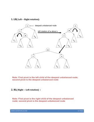 WWW.VIDYARTHIPLUS.COM V+ TEAM
1. LR( Left -- Right rotation):
2. RL( Right -- Left rotation) :
 