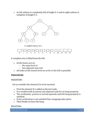 WWW.VIDYARTHIPLUS.COM V+ TEAM
 its left subtree is completely full of height h-1 and its right subtree is
complete of height h-1.
A complete tree is filled from the left:
 all the leaves are on
o the same level or
o two adjacent ones and
 all nodes at the lowest level are as far to the left as possible.
PROCEDURE
INSERTION:
Let us consider the element X is to be inserted.
 First the element X is added as the last node.
 It is verified with its parent and adjacent node for its heap property.
 The verification process is carried upwards until the heap property is
satisfied.
 If any verification is not satisfied then swapping takes place.
 Then finally we have the heap.
DELETION:
 