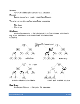 WWW.VIDYARTHIPLUS.COM V+ TEAM
Mintree:
Parent should have lesser value than children.
Maxtree:
Parent should have greater value than children.
These two properties are known as heap properties
 Max-heap
 Min-heap
Min-heap:
The smallest element is always in the root node.Each node must have a
key that is less or equal to the key of each of its children.
Examples
Max-Heap:
The largest Element is always in the root node.
 