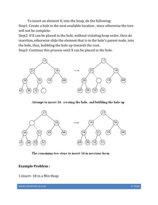 WWW.VIDYARTHIPLUS.COM V+ TEAM
To insert an element X, into the heap, do the following:
Step1: Create a hole in the next available location , since otherwise the tree
will not be complete.
Step2: If X can be placed in the hole, without violating heap order, then do
insertion, otherwise slide the element that is in the hole’s parent node, into
the hole, thus, bubbling the hole up towards the root.
Step3: Continue this process until X can be placed in the hole.
Example Problem :
1.Insert- 18 in a Min Heap
 