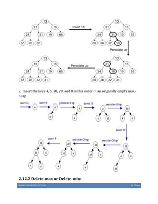 WWW.VIDYARTHIPLUS.COM V+ TEAM
2. Insert the keys 4, 6, 10, 20, and 8 in this order in an originally empty max-
heap
2.12.2 Delete-max or Delete-min:
 