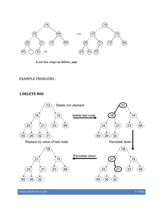 WWW.VIDYARTHIPLUS.COM V+ TEAM
EXAMPLE PROBLEMS :
1.DELETE MIN
 