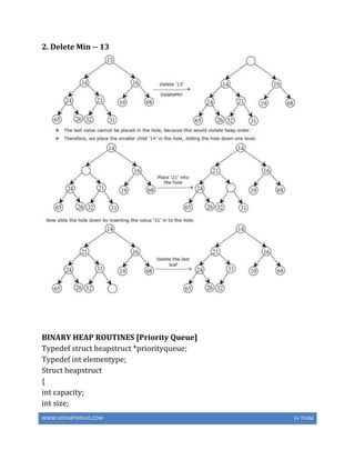 WWW.VIDYARTHIPLUS.COM V+ TEAM
2. Delete Min -- 13
BINARY HEAP ROUTINES [Priority Queue]
Typedef struct heapstruct *priorityqueue;
Typedef int elementype;
Struct heapstruct
{
int capacity;
int size;
 