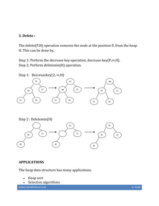 WWW.VIDYARTHIPLUS.COM V+ TEAM
3. Delete :
The delete(P,H) operation removes the node at the position P, from the heap
H. This can be done by,
Step 1: Perform the decrease key operation, decrease key(P,∞,H).
Step 2: Perform deletemin(H) operation.
Step 1: Decreasekey(2, ∞,H)
Step 2 : Deletemin(H)
APPLICATIONS
The heap data structure has many applications
 Heap sort
 Selection algorithms
10
12
3022
20
22
-∞
30
12
10
3022
1210
-∞
12
20
10
20
12
10
30
1222
10
 