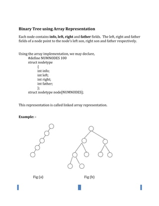WWW.VIDYARTHIPLUS.COM V+ TEAM
Binary Tree using Array Representation
Each node contains info, left, right and father fields. The left, right and father
fields of a node point to the node’s left son, right son and father respectively.
Using the array implementation, we may declare,
#define NUMNODES 100
struct nodetype
{
int info;
int left;
int right;
int father;
};
struct nodetype node[NUMNODES];
This representation is called linked array representation.
Example: -
Fig (a) Fig (b)
 