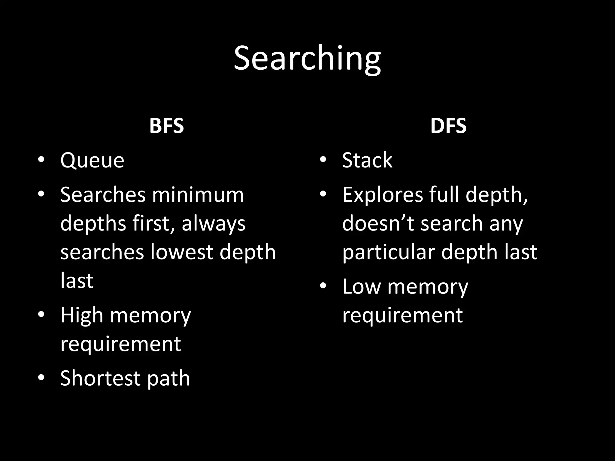Searching
BFS

• Queue
• Searches minimum
depths first, always
searches lowest depth
last
• High memory
requirement
• Shortest path

DFS

• Stack
• Explores full depth,
doesn’t search any
particular depth last
• Low memory
requirement

 