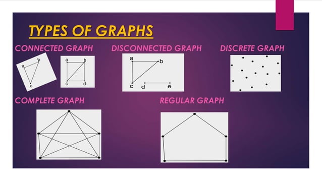 Trees and graphs | PPT