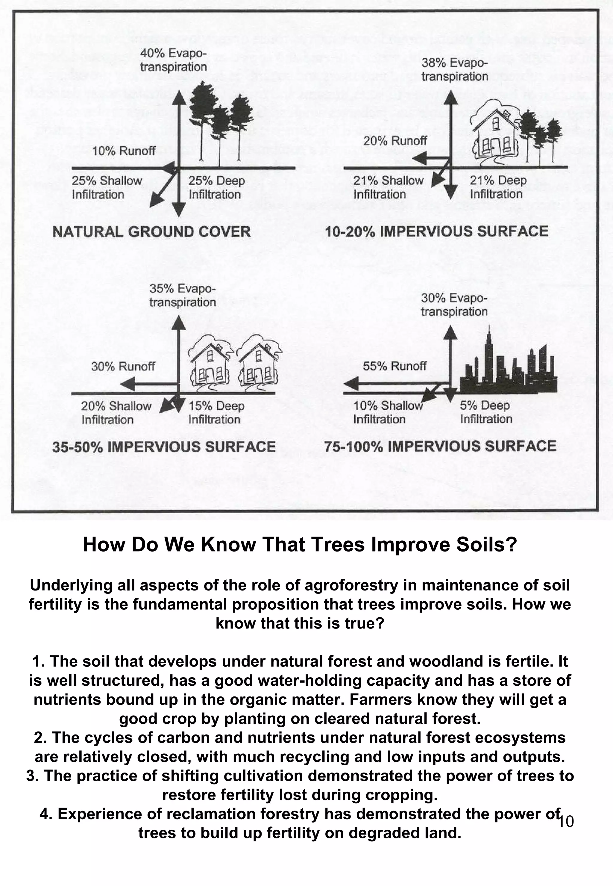How Do We Know That Trees Improve Soils? Underlying all aspects of the role of agroforestry in maintenance of soil fertility is the fundamental proposition that trees improve soils. How we know that this is true? 1. The soil that develops under natural forest and woodland is fertile. It is well structured, has a good water-holding capacity and has a store of nutrients bound up in the organic matter. Farmers know they will get a good crop by planting on cleared natural forest. 2. The cycles of carbon and nutrients under natural forest ecosystems are relatively closed, with much recycling and low inputs and outputs. 3. The practice of shifting cultivation demonstrated the power of trees to restore fertility lost during cropping. 4. Experience of reclamation forestry has demonstrated the power of trees to build up fertility on degraded land. 
