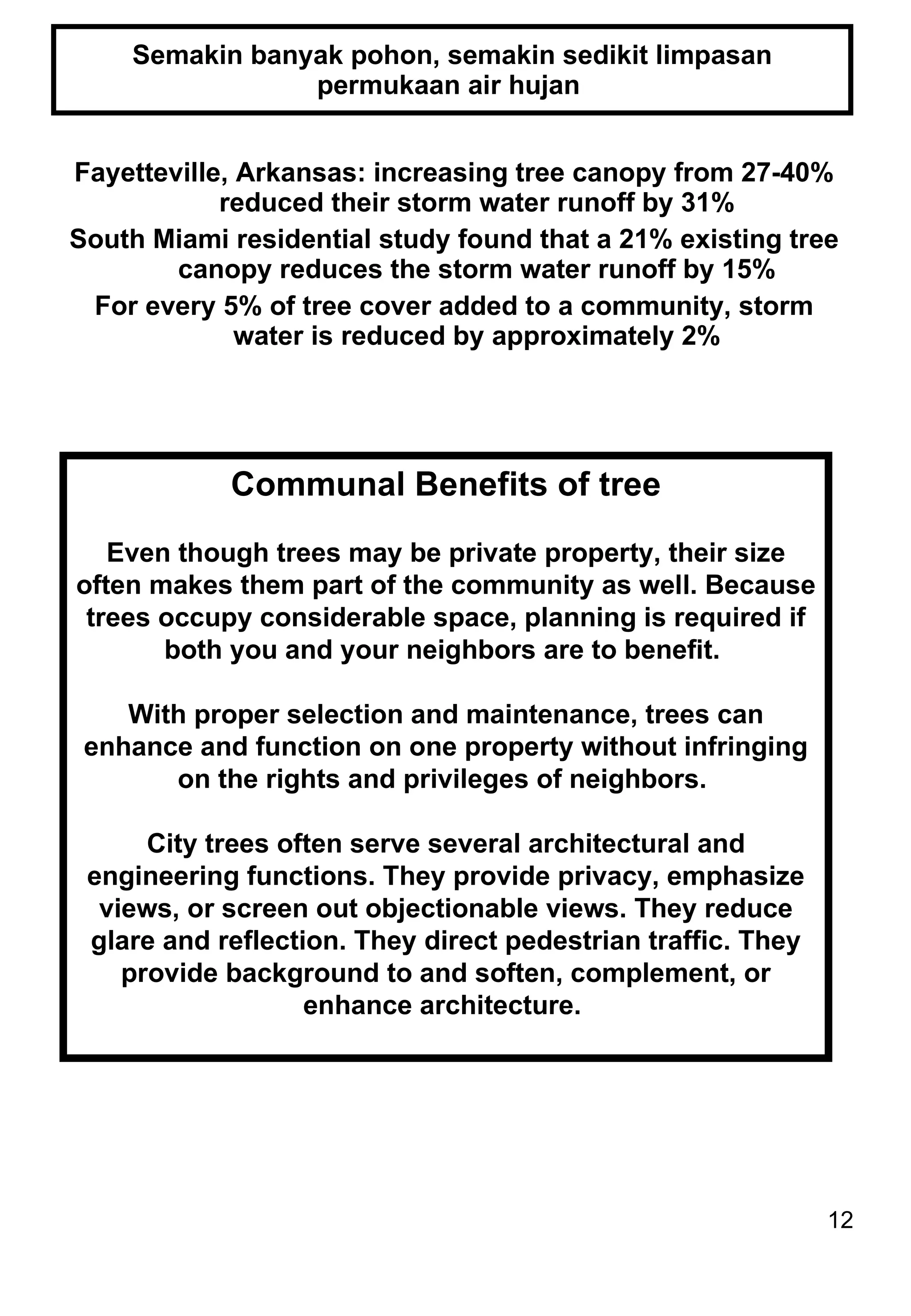 Semakin banyak pohon, semakin sedikit limpasan permukaan air hujan  Fayetteville, Arkansas: increasing tree canopy from 27-40% reduced their storm water runoff by 31% South Miami residential study found that a 21% existing tree canopy reduces the storm water runoff by 15% For every 5% of tree cover added to a community, storm water is reduced by approximately 2% Communal Benefits of tree Even though trees may be private property, their size often makes them part of the community as well. Because trees occupy considerable space, planning is required if both you and your neighbors are to benefit.  With proper selection and maintenance, trees can enhance and function on one property without infringing on the rights and privileges of neighbors.  City trees often serve several architectural and engineering functions. They provide privacy, emphasize views, or screen out objectionable views. They reduce glare and reflection. They direct pedestrian traffic. They provide background to and soften, complement, or enhance architecture.  
