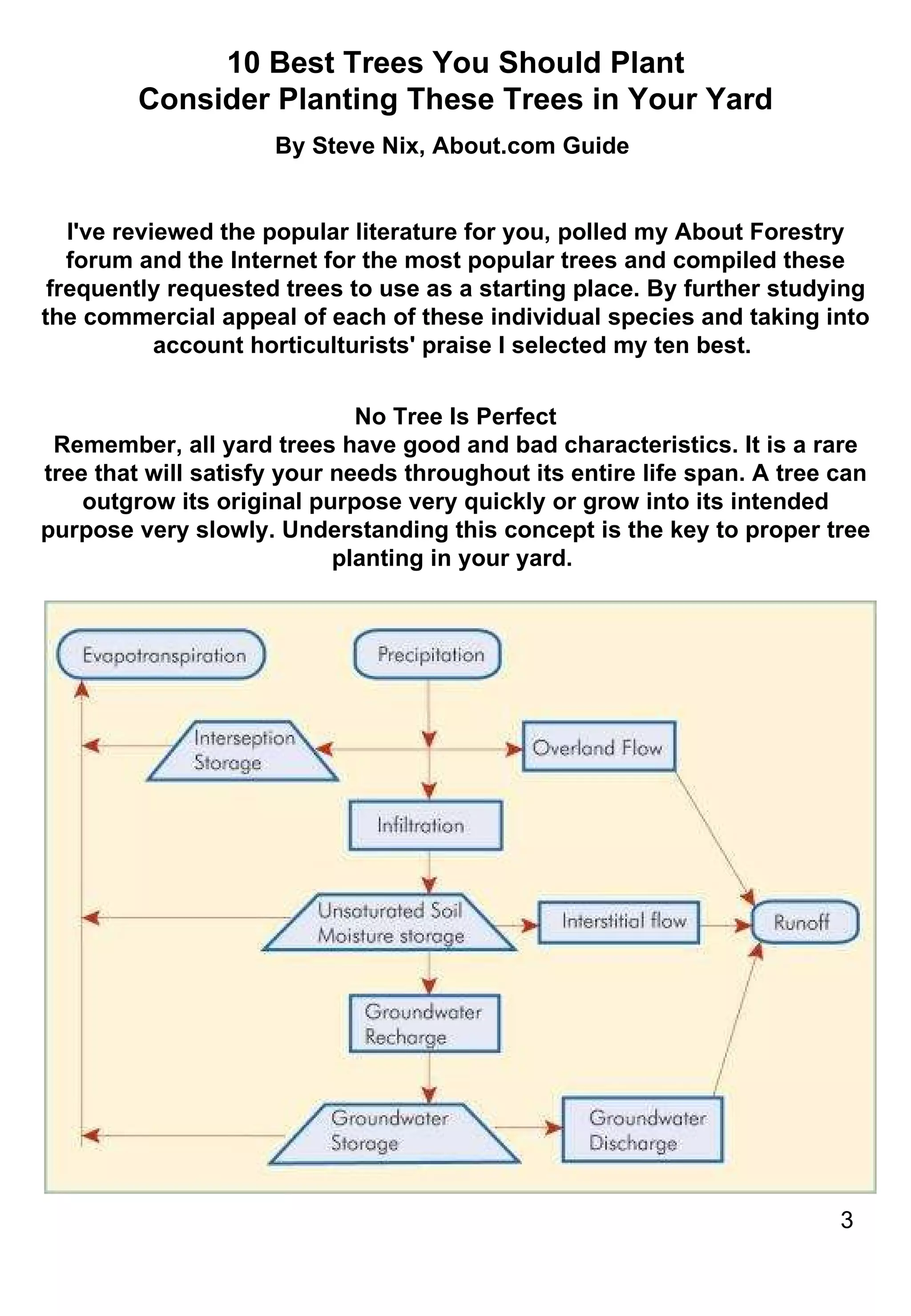 10 Best Trees You Should Plant Consider Planting These Trees in Your Yard By Steve Nix, About.com Guide  I've reviewed the popular literature for you, polled my About Forestry forum and the Internet for the most popular trees and compiled these frequently requested trees to use as a starting place. By further studying the commercial appeal of each of these individual species and taking into account horticulturists' praise I selected my ten best.  No Tree Is Perfect Remember, all yard trees have good and bad characteristics. It is a rare tree that will satisfy your needs throughout its entire life span. A tree can outgrow its original purpose very quickly or grow into its intended purpose very slowly. Understanding this concept is the key to proper tree planting in your yard.  