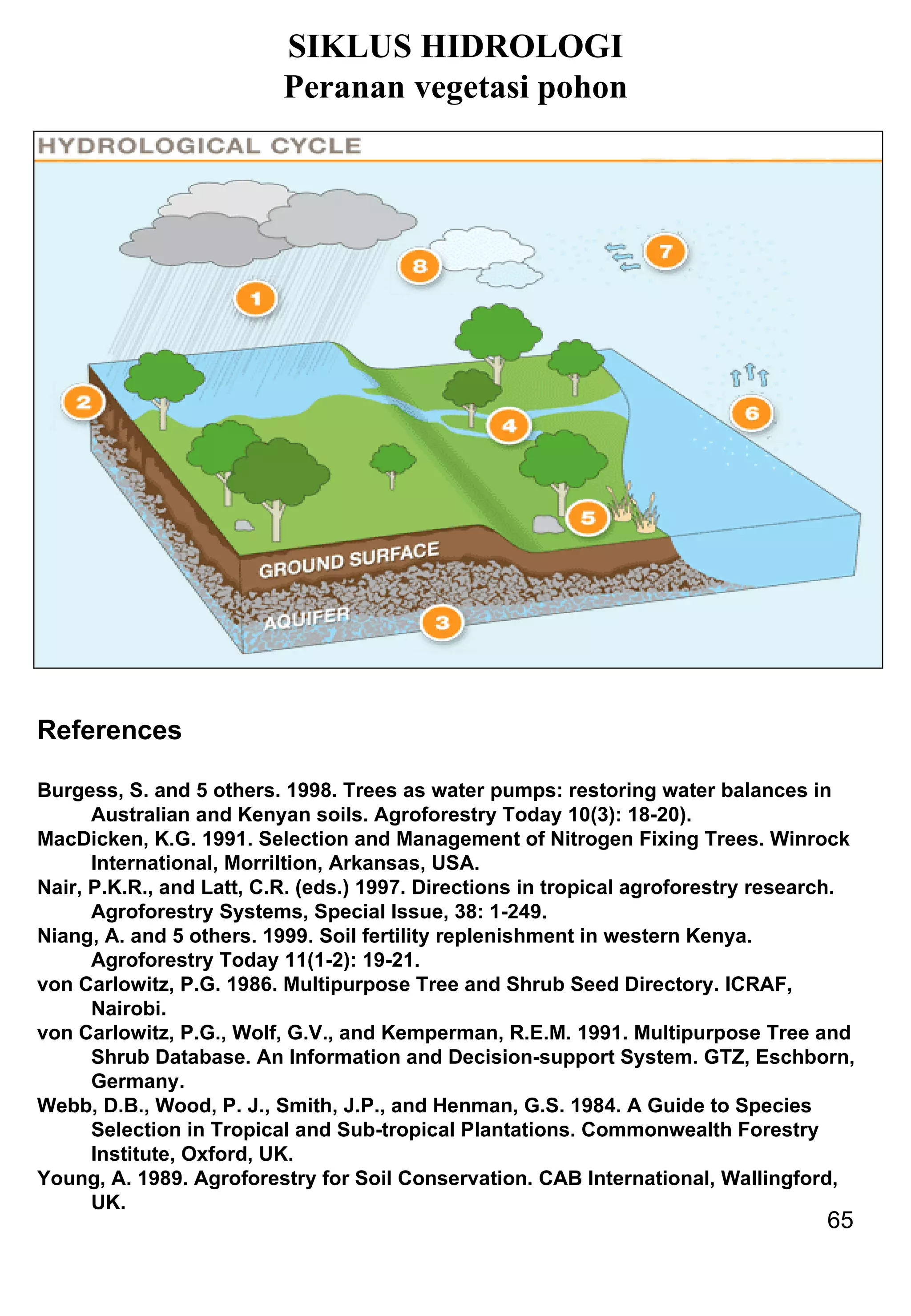 SIKLUS HIDROLOGI Peranan vegetasi pohon References Burgess, S. and 5 others. 1998. Trees as water pumps: restoring water balances in Australian and Kenyan soils. Agroforestry Today 10(3): 18-20). MacDicken, K.G. 1991. Selection and Management of Nitrogen Fixing Trees. Winrock International, Morriltion, Arkansas, USA. Nair, P.K.R., and Latt, C.R. (eds.) 1997. Directions in tropical agroforestry research. Agroforestry Systems, Special Issue, 38: 1-249. Niang, A. and 5 others. 1999. Soil fertility replenishment in western Kenya. Agroforestry Today 11(1-2): 19-21. von Carlowitz, P.G. 1986. Multipurpose Tree and Shrub Seed Directory. ICRAF, Nairobi. von Carlowitz, P.G., Wolf, G.V., and Kemperman, R.E.M. 1991. Multipurpose Tree and Shrub Database. An Information and Decision-support System. GTZ, Eschborn, Germany. Webb, D.B., Wood, P. J., Smith, J.P., and Henman, G.S. 1984. A Guide to Species Selection in Tropical and Sub-tropical Plantations. Commonwealth Forestry Institute, Oxford, UK. Young, A. 1989. Agroforestry for Soil Conservation. CAB International, Wallingford, UK. 