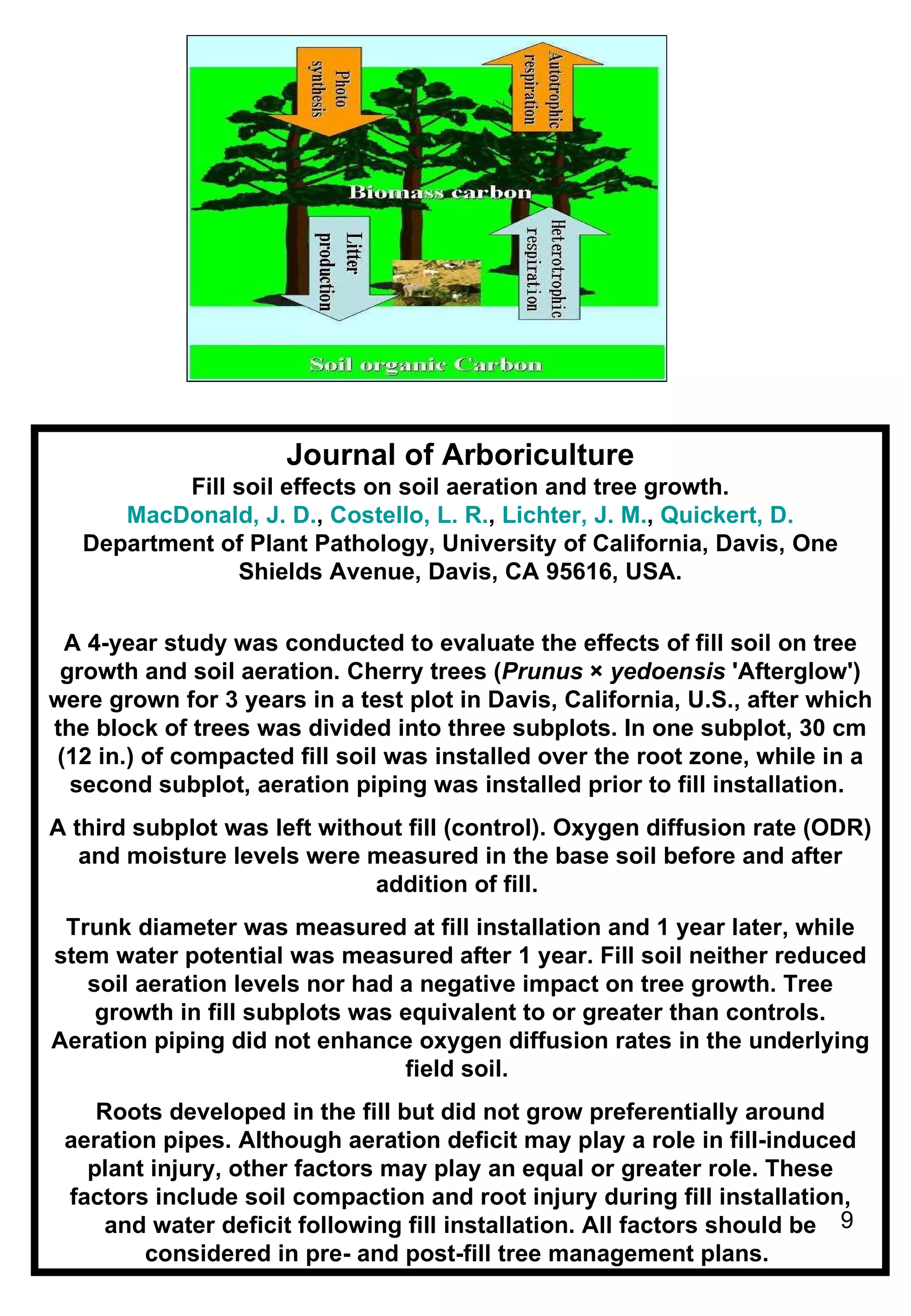 Journal of Arboriculture Fill soil effects on soil aeration and tree growth. MacDonald, J. D. ,  Costello, L. R. ,  Lichter, J. M. ,  Quickert, D. Department of Plant Pathology, University of California, Davis, One Shields Avenue, Davis, CA 95616, USA. A 4-year study was conducted to evaluate the effects of fill soil on tree growth and soil aeration. Cherry trees ( Prunus  ×  yedoensis  'Afterglow') were grown for 3 years in a test plot in Davis, California, U.S., after which the block of trees was divided into three subplots. In one subplot, 30 cm (12 in.) of compacted fill soil was installed over the root zone, while in a second subplot, aeration piping was installed prior to fill installation.  A third subplot was left without fill (control). Oxygen diffusion rate (ODR) and moisture levels were measured in the base soil before and after addition of fill.  Trunk diameter was measured at fill installation and 1 year later, while stem water potential was measured after 1 year. Fill soil neither reduced soil aeration levels nor had a negative impact on tree growth. Tree growth in fill subplots was equivalent to or greater than controls. Aeration piping did not enhance oxygen diffusion rates in the underlying field soil.  Roots developed in the fill but did not grow preferentially around aeration pipes. Although aeration deficit may play a role in fill-induced plant injury, other factors may play an equal or greater role. These factors include soil compaction and root injury during fill installation, and water deficit following fill installation. All factors should be considered in pre- and post-fill tree management plans.  