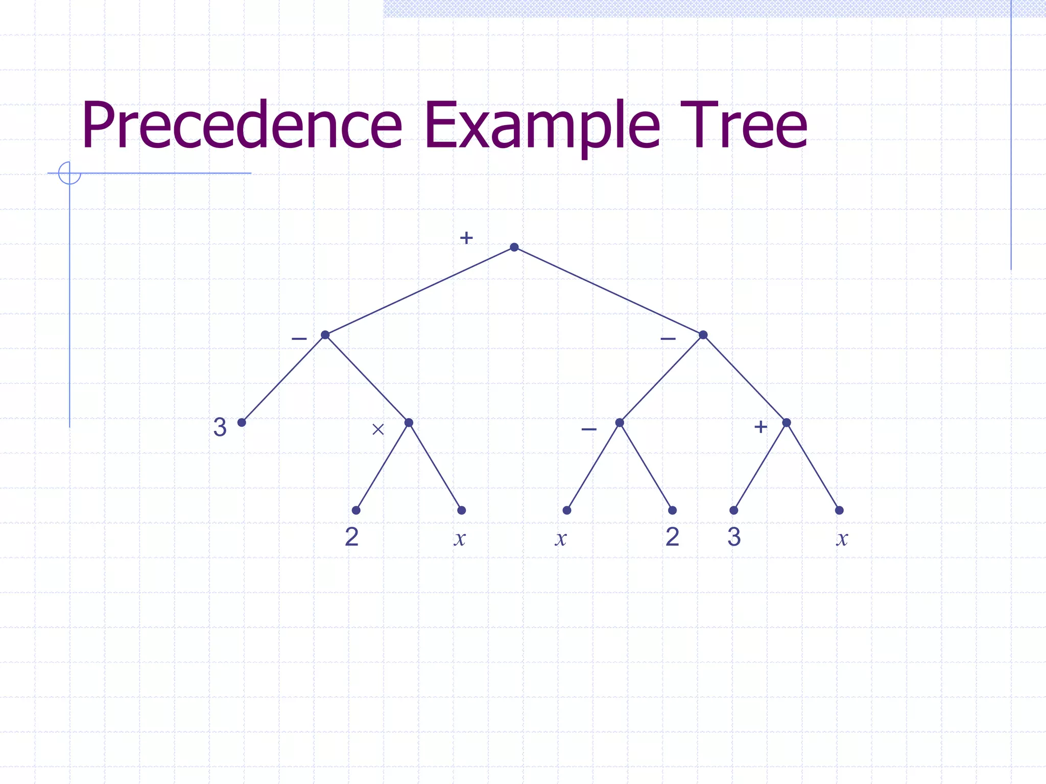 Precedence Example Tree
                    +


        –                       –


    3                      –           +



            2       x   x       2   3       x
 