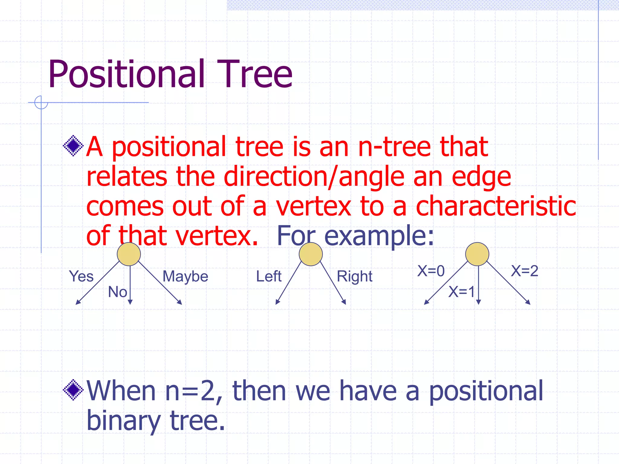 Positional Tree
   A positional tree is an n-tree that
   relates the direction/angle an edge
   comes out of a vertex to a characteristic
   of that vertex. For example:
 Yes        Maybe   Left   Right   X=0         X=2
       No                                X=1




   When n=2, then we have a positional
   binary tree.
 