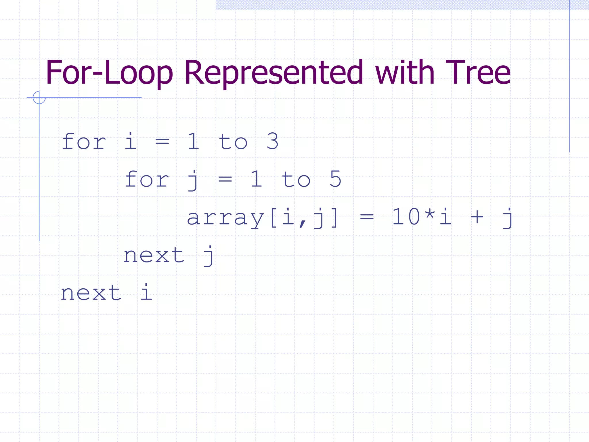 For-Loop Represented with Tree
for i = 1 to 3
    for j = 1 to 5
        array[i,j] = 10*i + j
    next j
next i
 