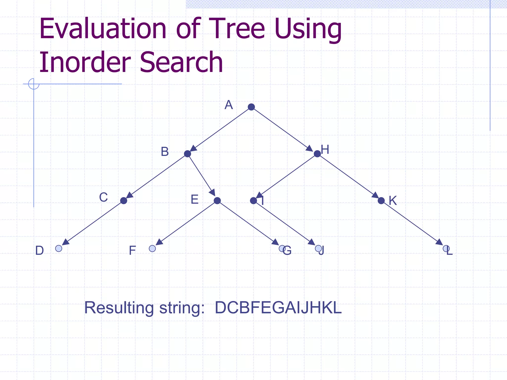 Evaluation of Tree Using
Inorder Search
                     A


             B                   H


     C           E       I           K


D        F                   G   J       L



    Resulting string: DCBFEGAIJHKL
 