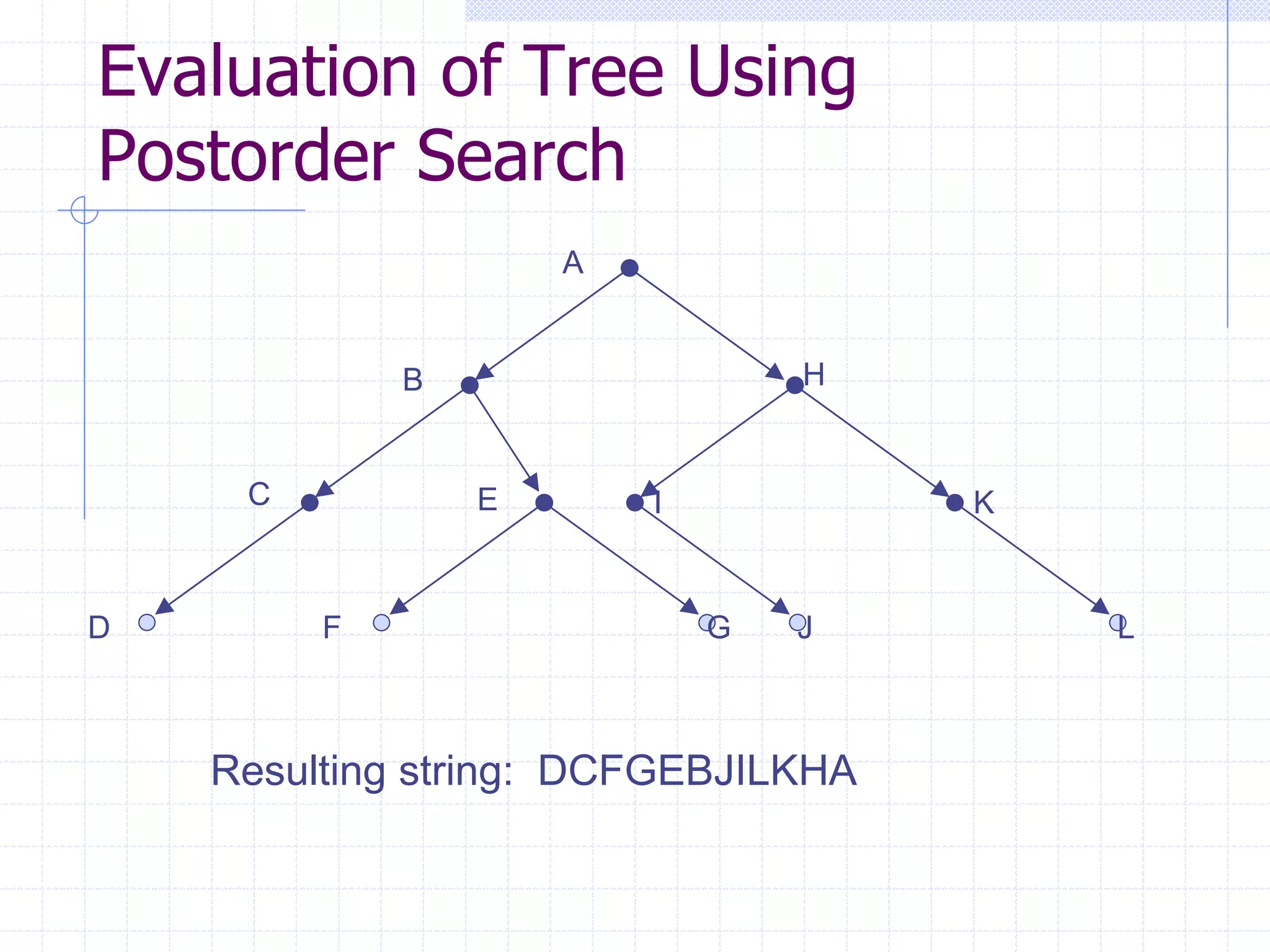 Evaluation of Tree Using
Postorder Search
                     A


             B                   H


     C           E       I           K


D        F                   G   J       L



    Resulting string: DCFGEBJILKHA
 