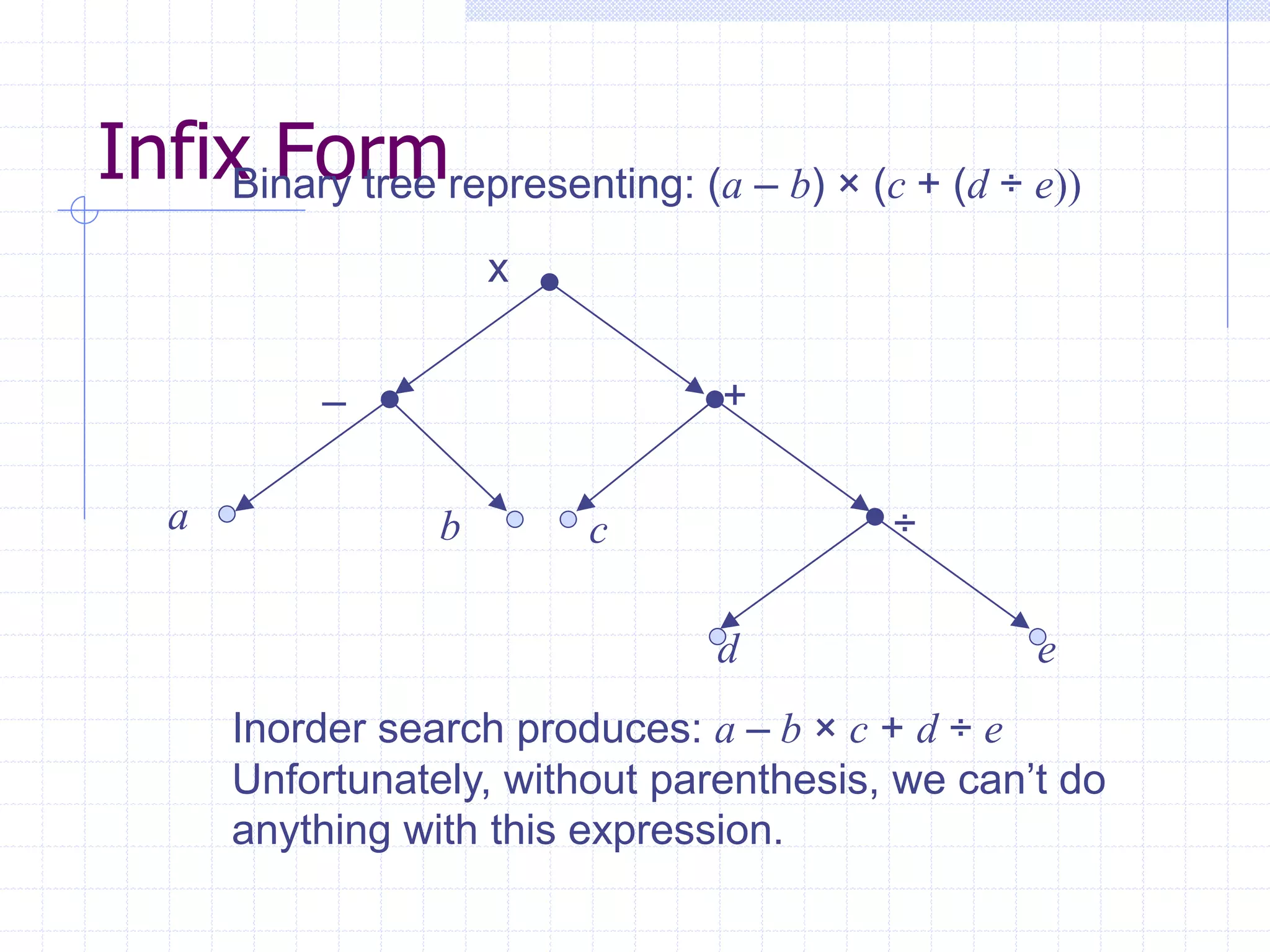 Infix Formrepresenting: (a – b) × (c + (d ÷ e))
     Binary tree
                      x


           –                     +

   a              b       c               ÷

                                 d                e
       Inorder search produces: a – b × c + d ÷ e
       Unfortunately, without parenthesis, we can’t do
       anything with this expression.
 