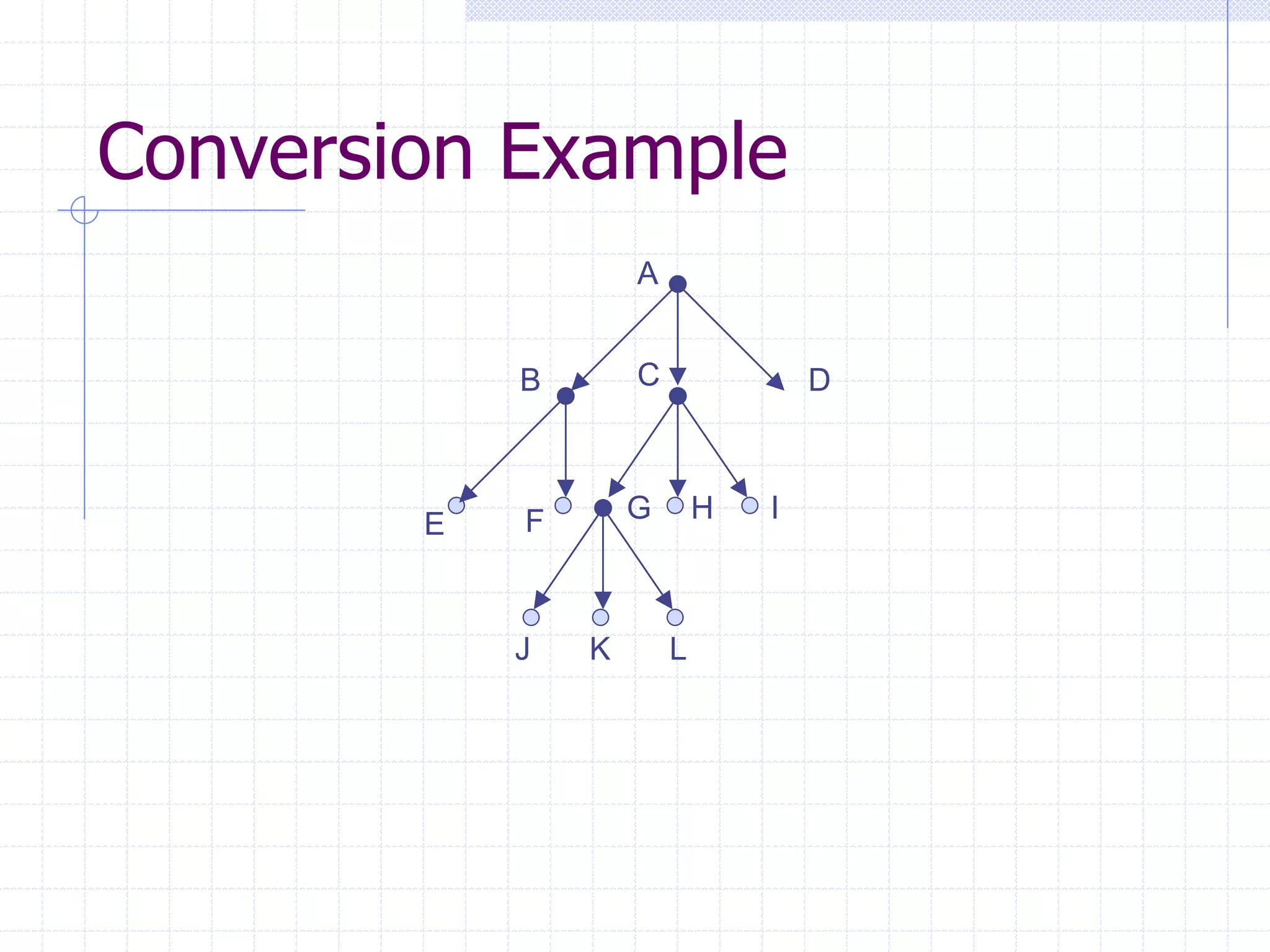 Conversion Example
                    A


            B       C               D



            F       G       H   I
        E


            J   K       L
 