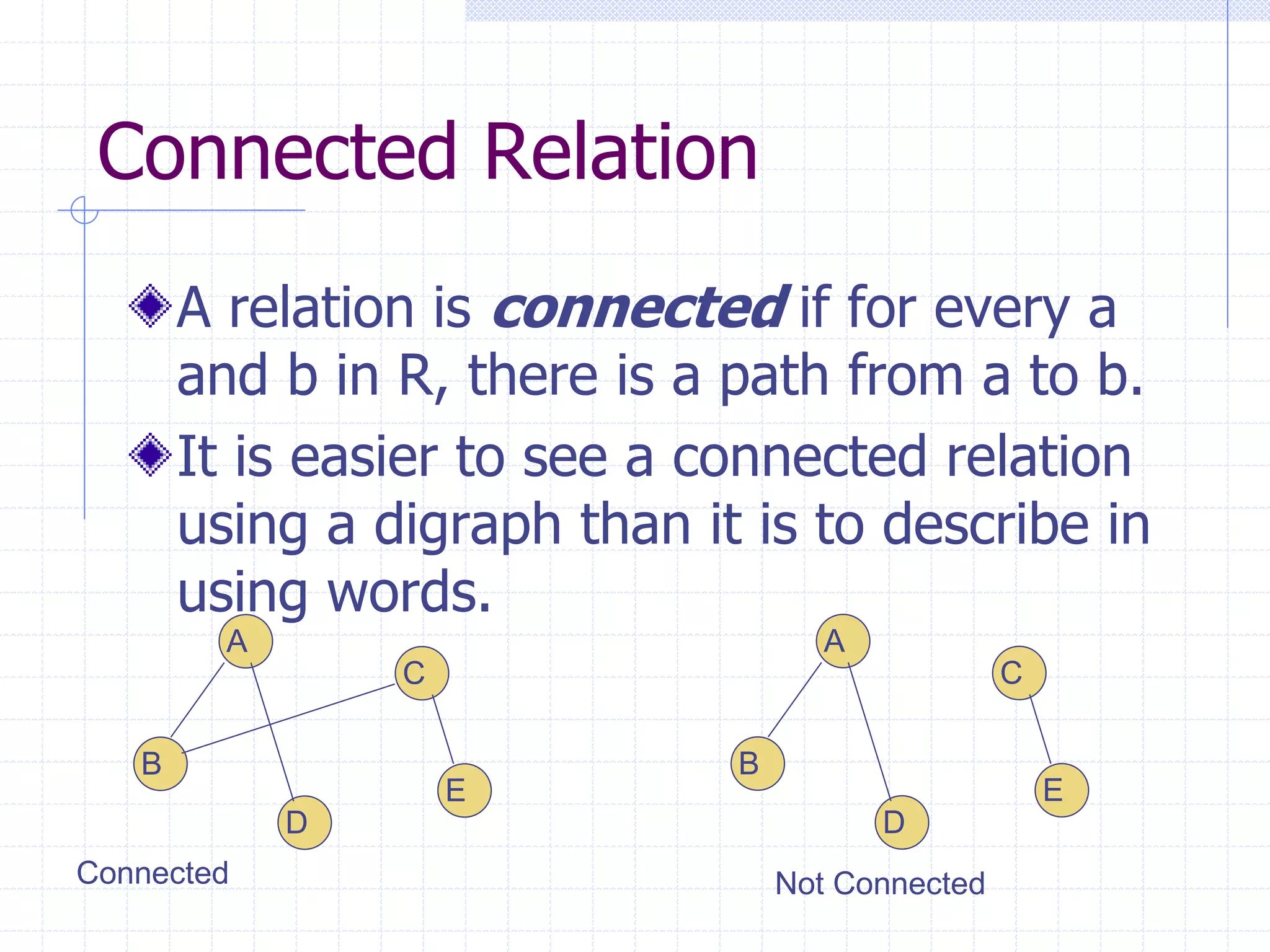 Connected Relation
       A relation is connected if for every a
       and b in R, there is a path from a to b.
       It is easier to see a connected relation
       using a digraph than it is to describe in
       using words.
         A                           A
                 C                                C

   B                          B
                     E                                E
             D                           D
Connected                         Not Connected
 